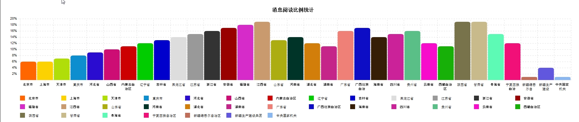 图片和切换