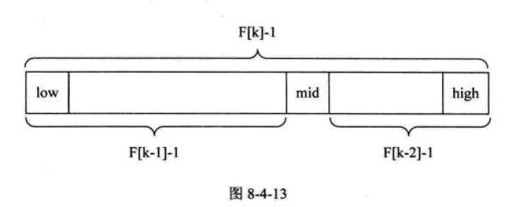 查找和关键字