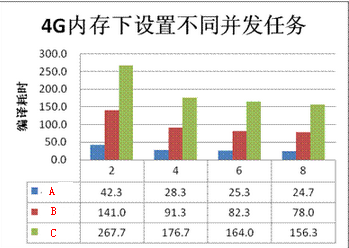 并发和任务