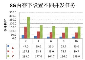 并发和任务