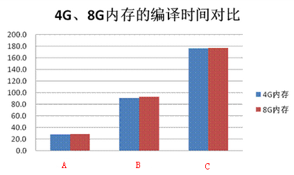 并发和任务