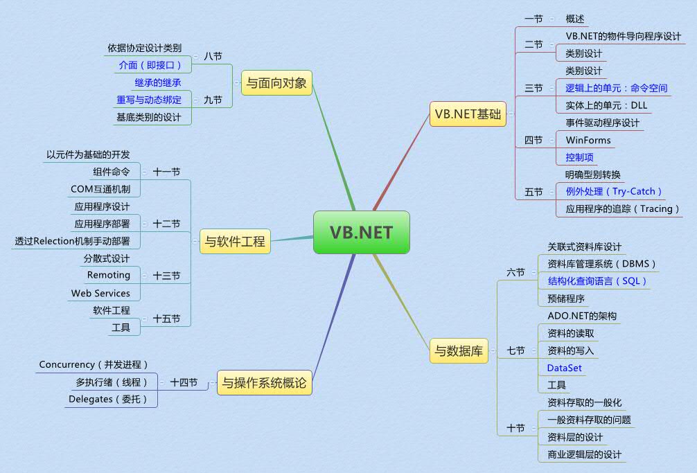 知识和学习