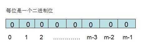 元素和集合