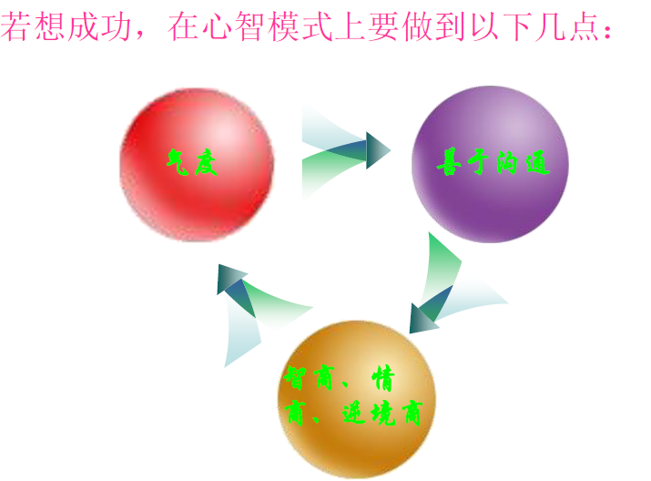 心智模式第1张