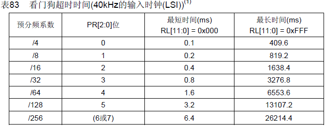 分频和计数器