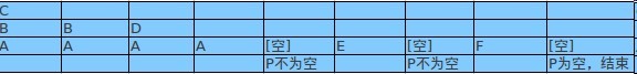 遍历和中序