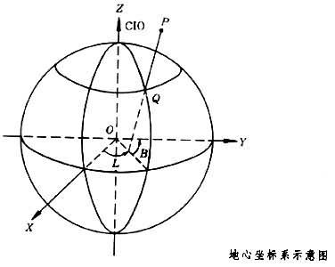 使用proj4库将地心直角坐标xyz转为地心大地坐标blh