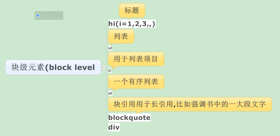 元素和定位