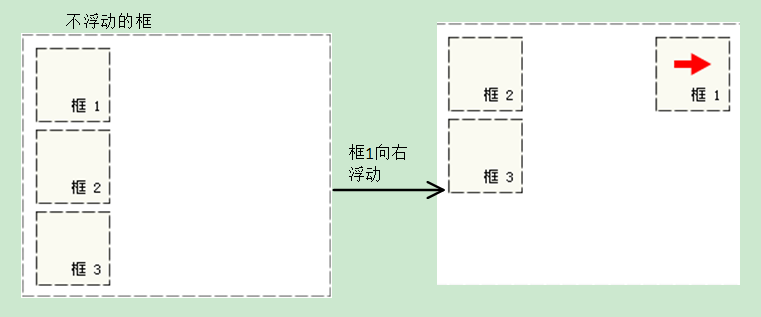 元素和定位