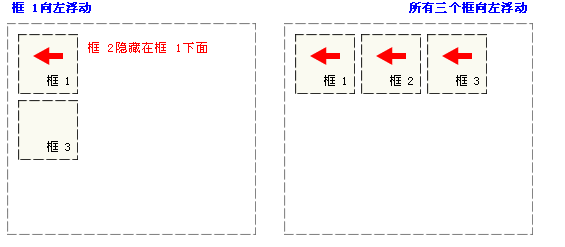 元素和定位