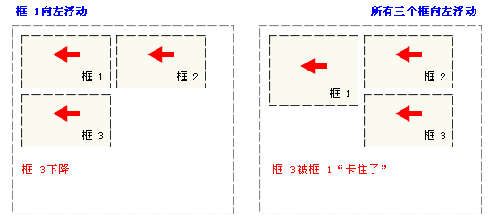 元素和定位