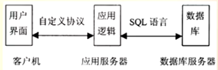 数据和参数