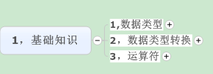 类型和整数