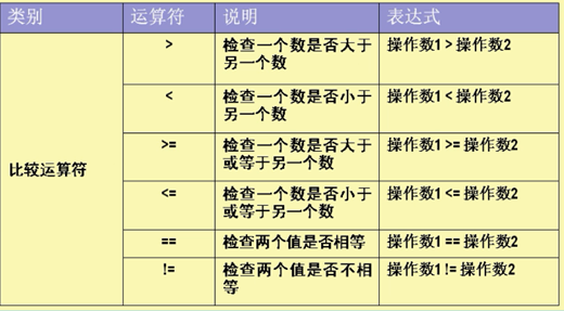 类型和整数