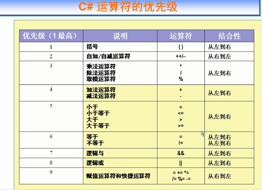 类型和整数