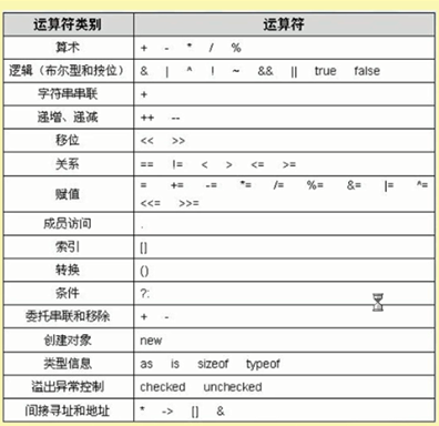 类型和整数