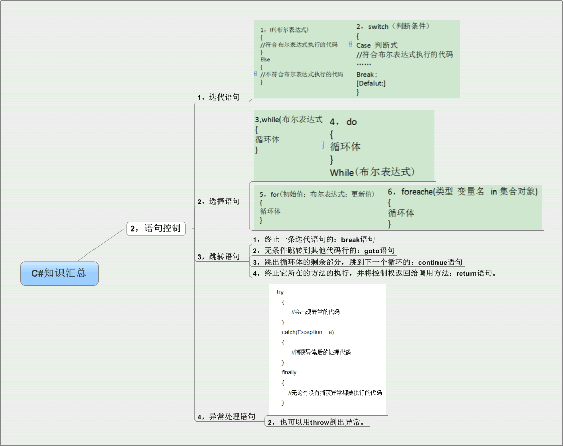 类型和整数