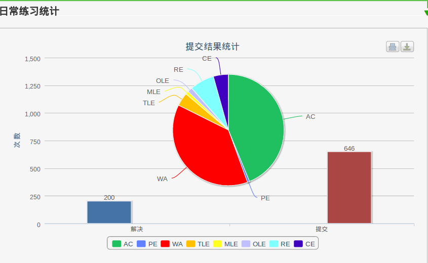 算法和学习