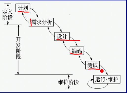 项目和风险