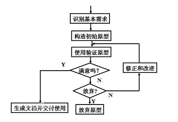 项目和风险