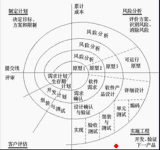 项目和风险