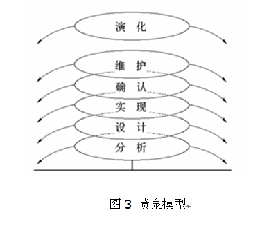 项目和风险