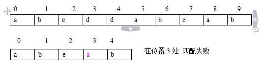 串和匹配