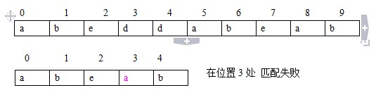 串和匹配