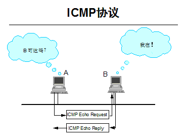 主机和地址