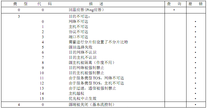 主机和地址