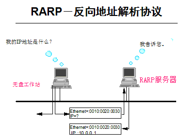 主机和地址