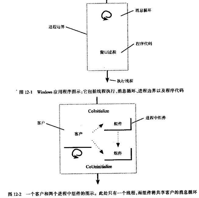 进程和组件