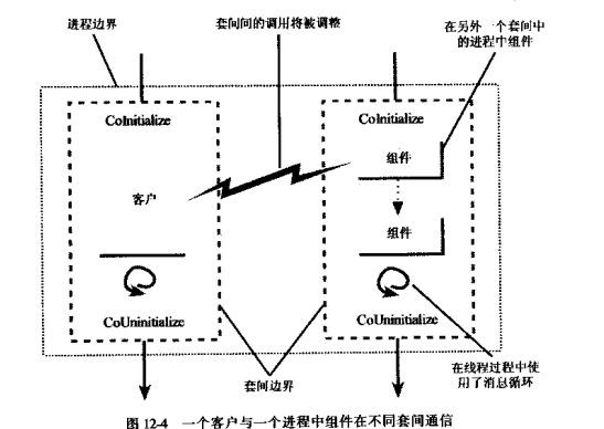 进程和组件