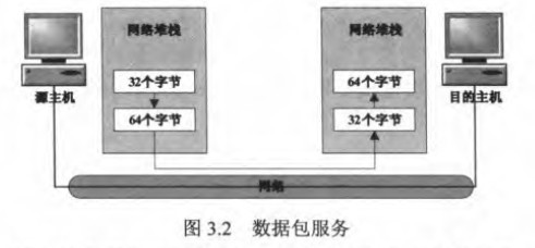 数据和字