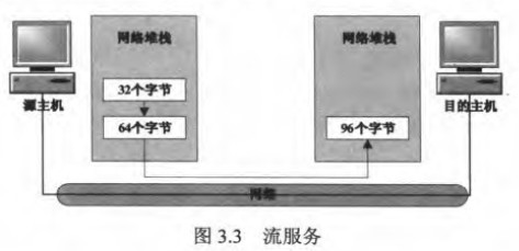 数据和字