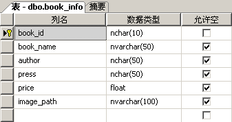 编辑和控件