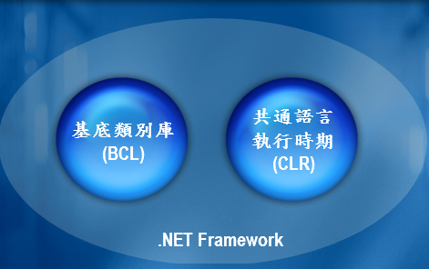 亮剑.NET的系列文章之.NET详解（开端）第1张