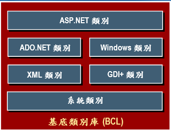 亮剑.NET的系列文章之.NET详解（开端）第3张