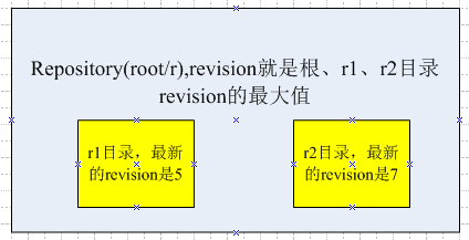 svn和判断