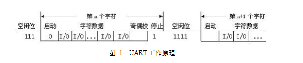 传送和control