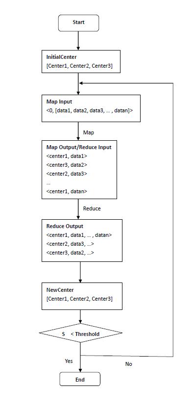 输出和hadoop