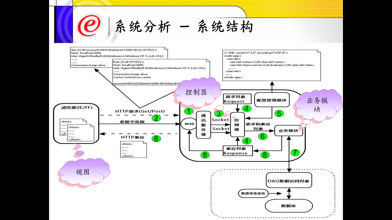 请求和网络