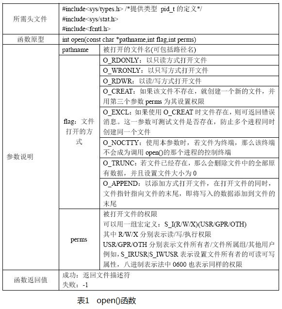 函数和文件系统