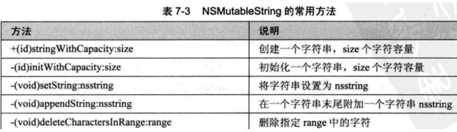 方法和集合