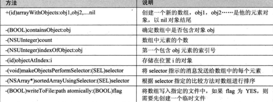 方法和集合