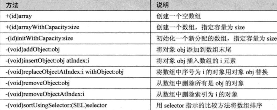 方法和集合