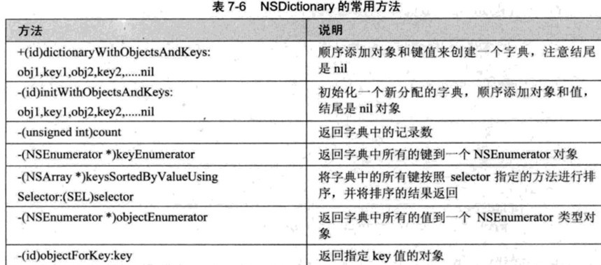 方法和集合