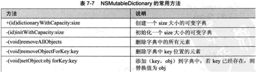 方法和集合