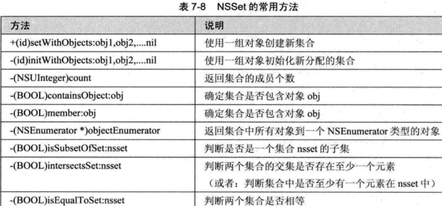 方法和集合