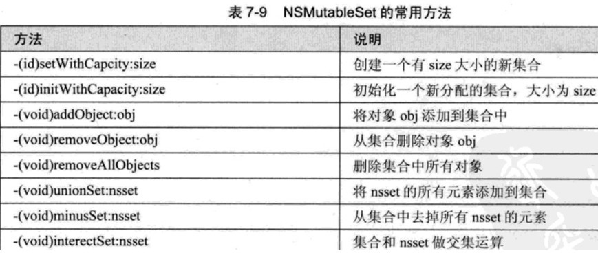 方法和集合